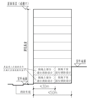 附图 2.2.10