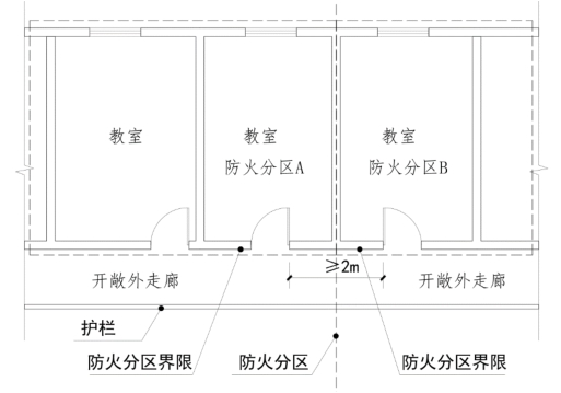 附图 2.5.1