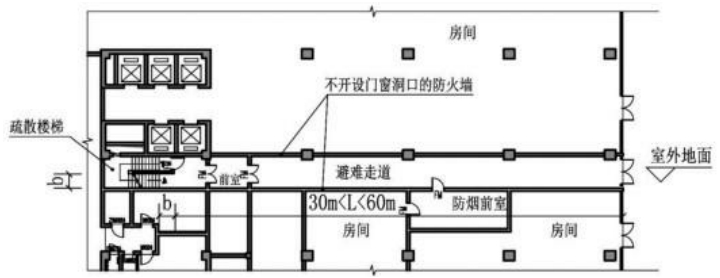 附图 2.5.4 设置避难走道通至室外