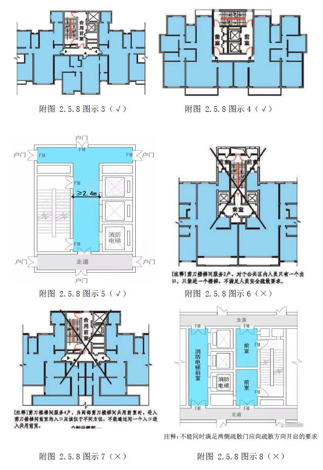 附图2.5.8