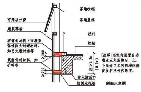 附图3.6