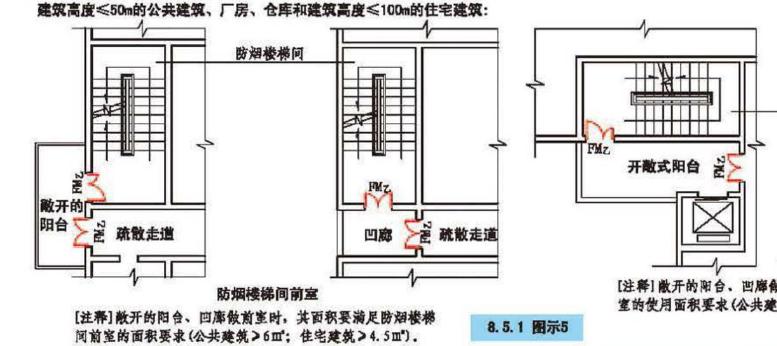 附图 3.5