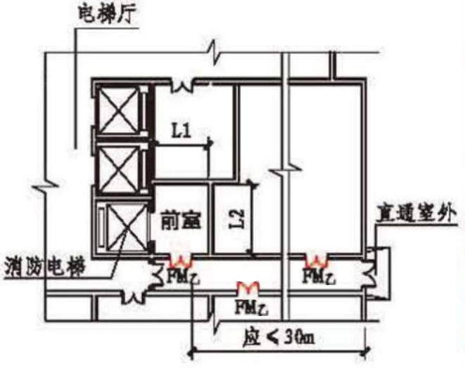 附图 4.1