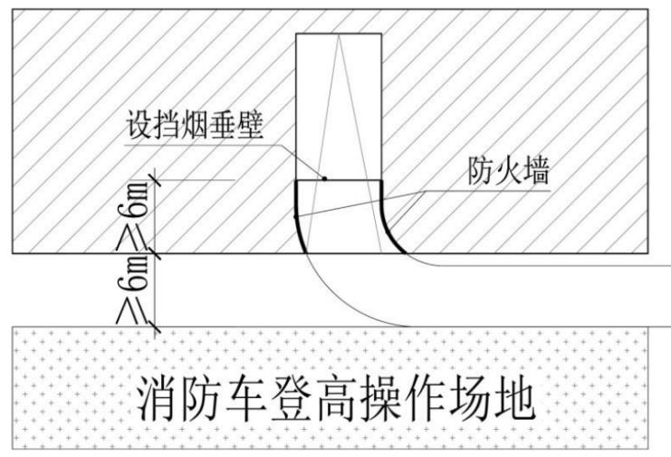  附图4.5 建筑投影范围内的汽车库（坡道）出入口