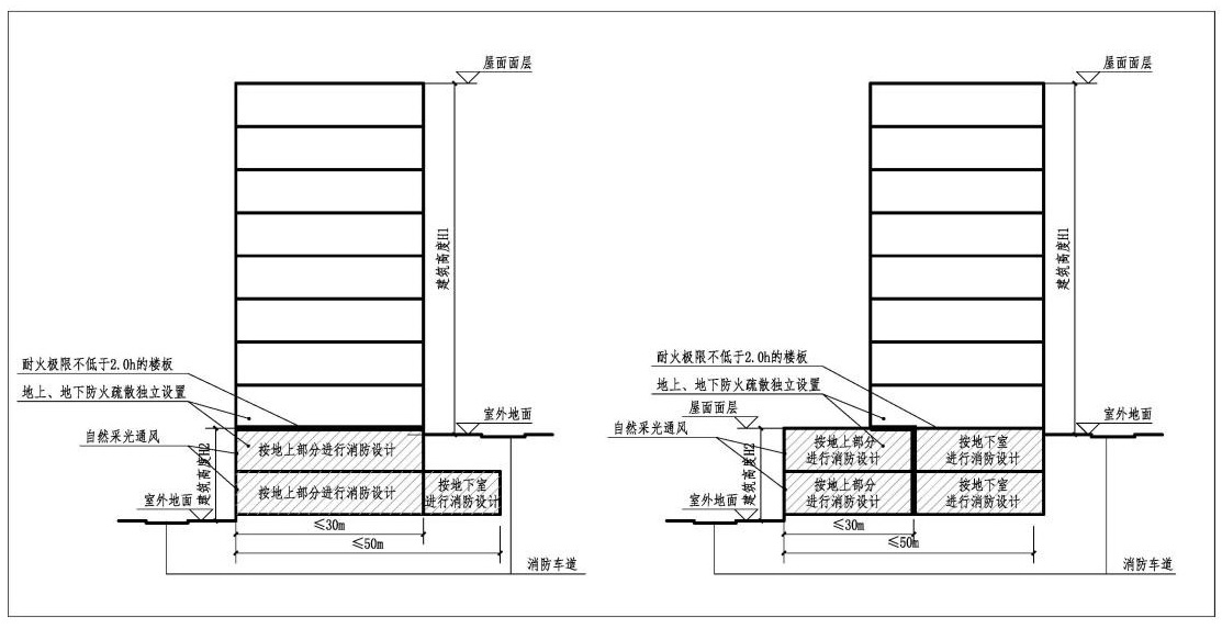 图2.1.3-1 按各自室外地坪起算建筑高度