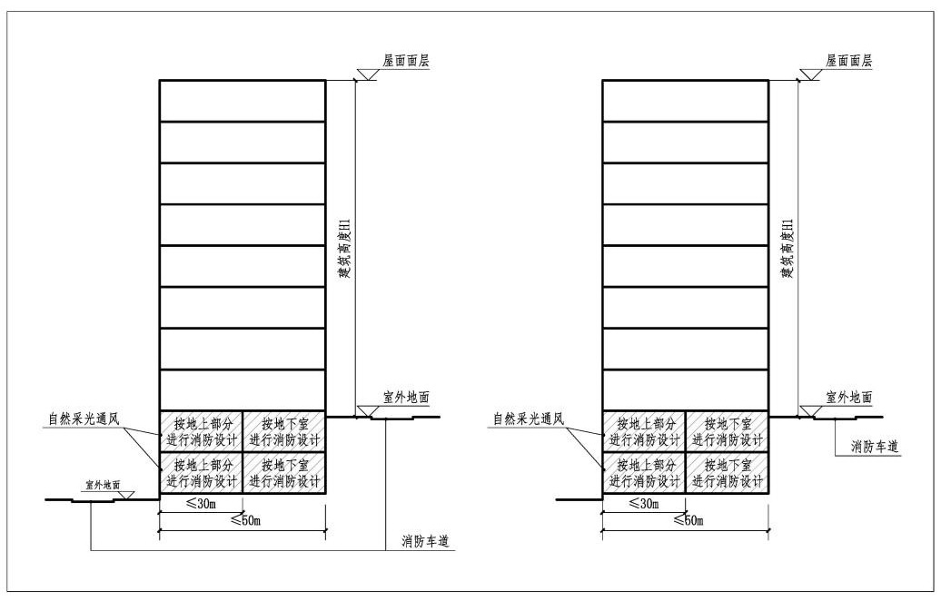 图2.1.3-2 按较高室外地坪起算建筑高度