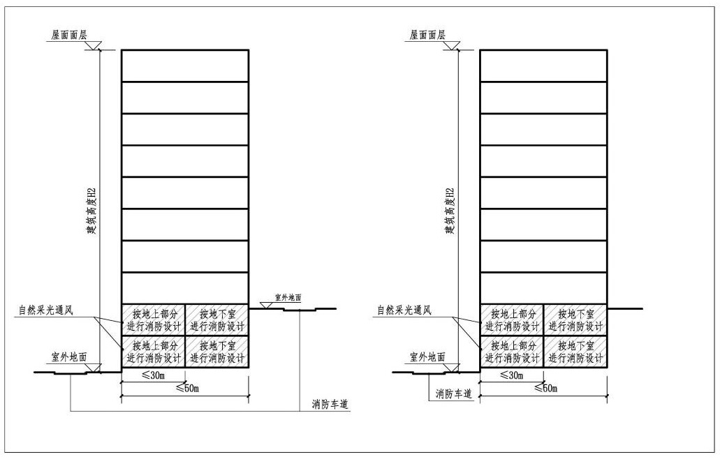 图2.1.3-3 按较低室外地坪起算建筑高度