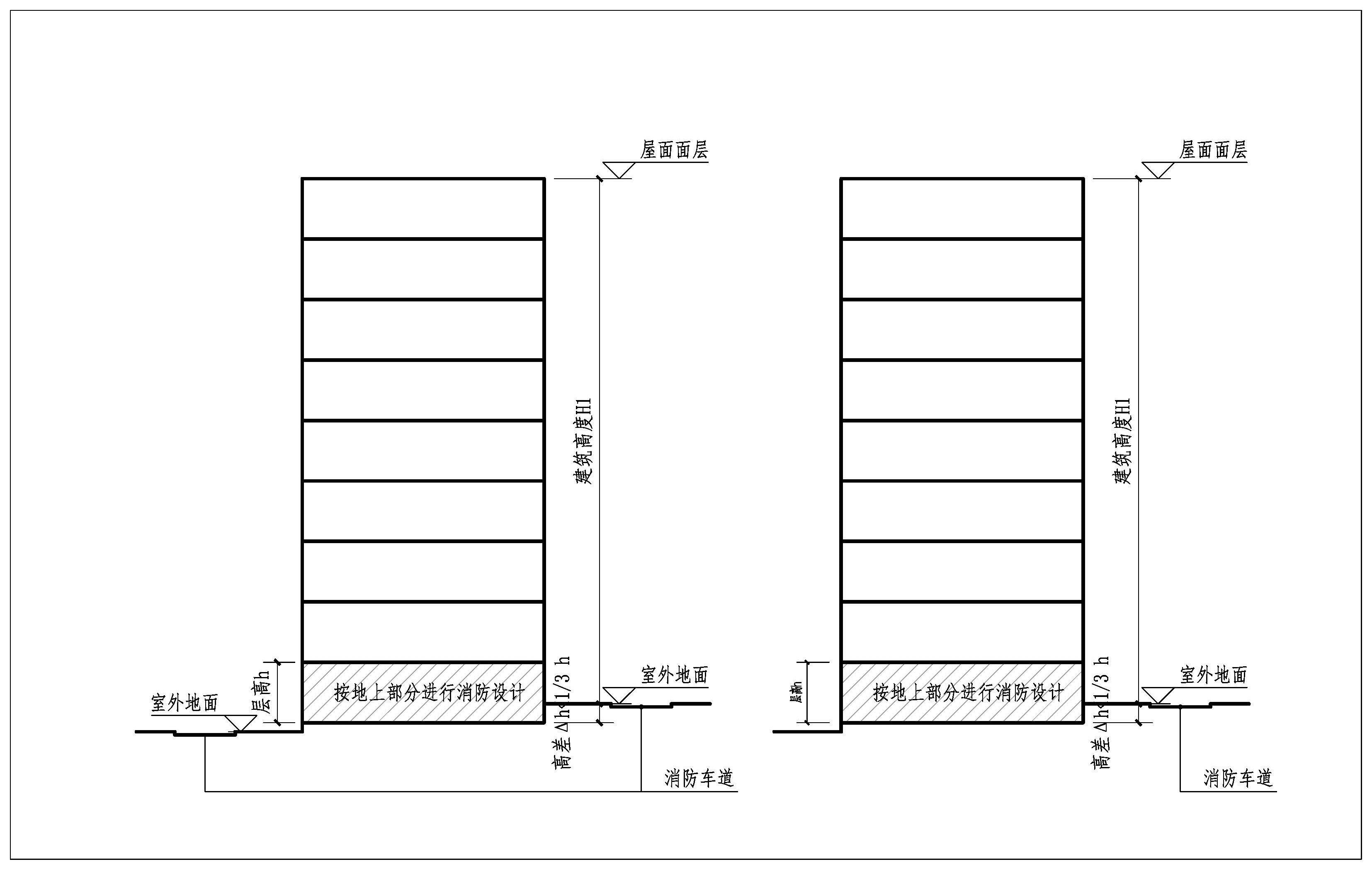 图2.1.3-4 低于较高地坪的房间地面与较高地坪的高差较小