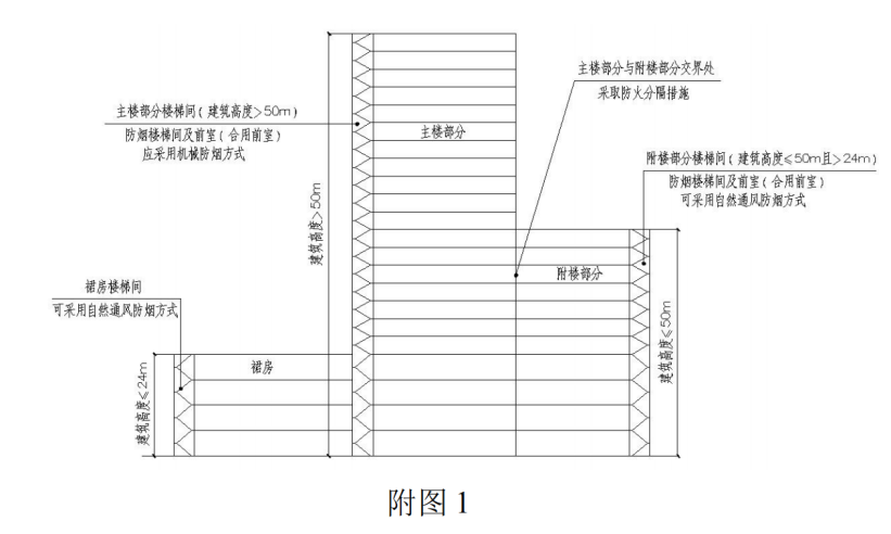 附图1.0.4