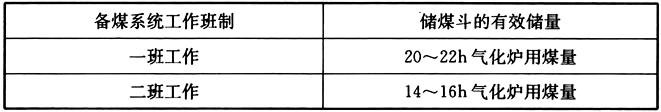 表4.3.5 储煤斗的有效储量 