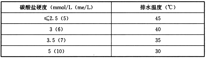 表12 排水温度与水的硬度关系