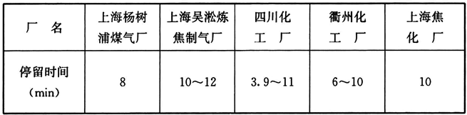 表19 脱硫液在反应槽内停留时间