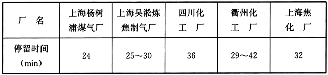 表20 脱硫液在再生塔内的停留时间统计表