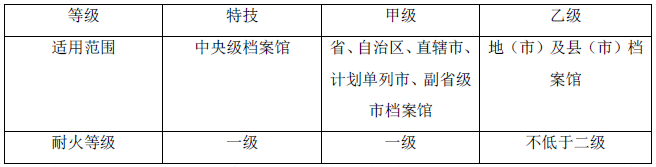 表 1.0.3 档案馆等级与使用范围及耐火等级