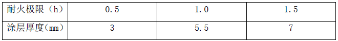 薄涂型钢结构防火涂料的耐火极限与对应涂层厚度