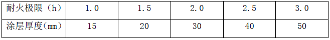 厚涂型钢结构防火涂料的耐火极限与对应涂层厚度