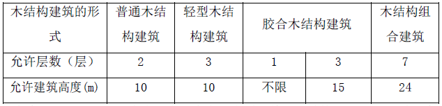 木结构层数与高度