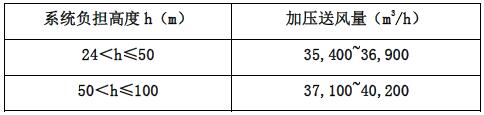 表 2.4.2-1 消防电梯前室加压送风的计算风量