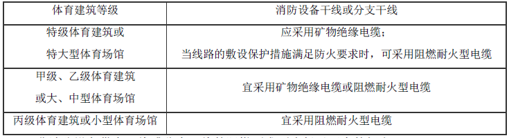 消防设备供电干线或分支干线的耐火等级