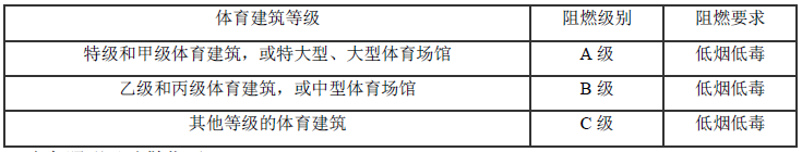 非消防设备供电干线或分支干线的阻燃要求