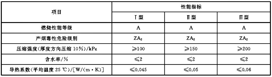 表4 物理性能