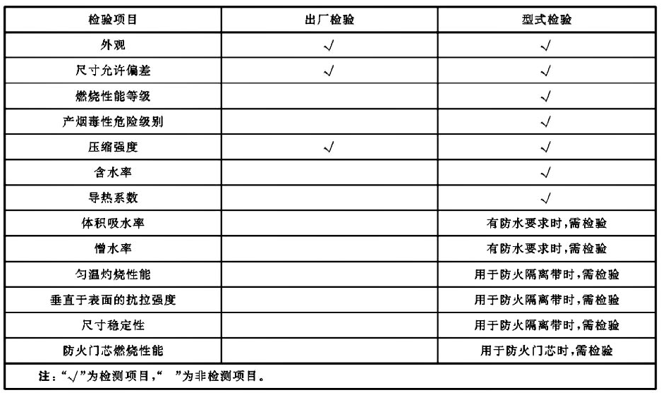 表5 检验项目