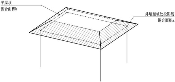 附图1.1.4 平-坡结合屋顶建筑高度计算：ｂ≤１/4 a