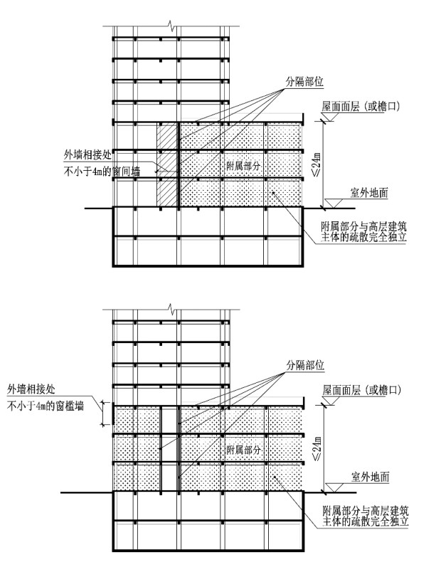 附图1.5.3 多种功能组合的高层建筑下部的附属部分