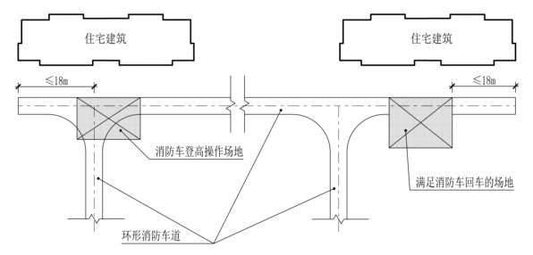 附图2.1.4 尽头式的消防回车场地