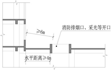 附图2.3.2 建筑屋顶和地下室顶板开口设置