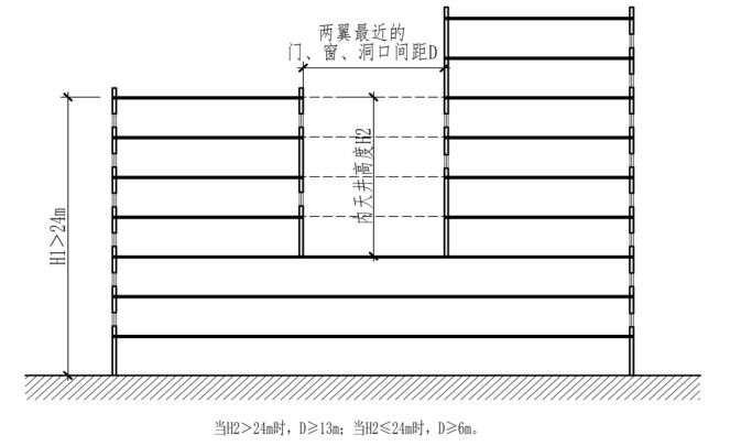 附图2.3.16 同一防火分区回字形公共建筑防火间距