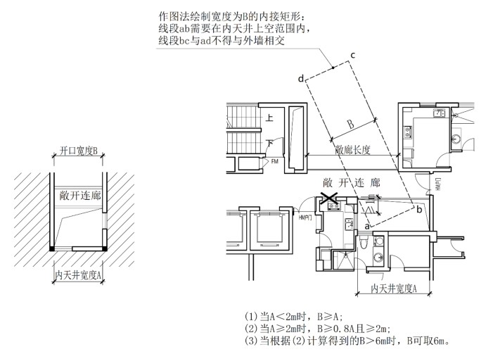 附图2.3.17 住宅建筑 U 型天井