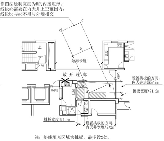 附图2.3.18 住宅建筑 U 型天井挑板