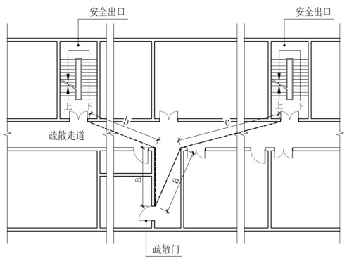 附图 4.1.30 丁字型走道疏散距离