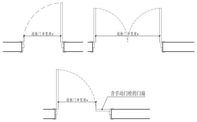 附图4.1.35 疏散门的净宽计算