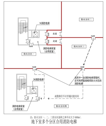 附图4.3.5 消防电梯的合用