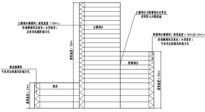 附图 7.1.1