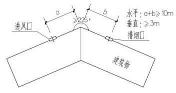 附图 7.1.12-2