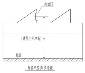 附图 7.2.36-1