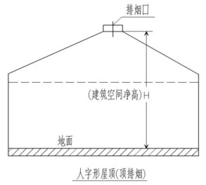 附图 7.2.36-2