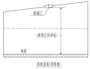 附图 7.2.36-3