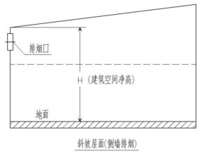 附图 7.2.36-4