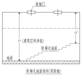 附图 7.2.36-5