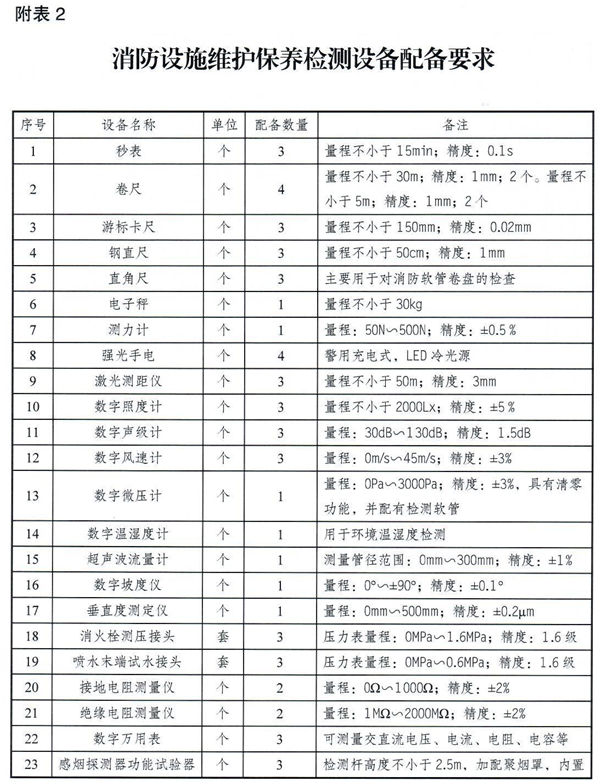 附表2 消防设备维护保养检测配备要求