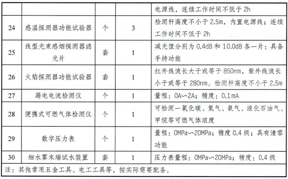 附表2 消防设备维护保养检测配备要求