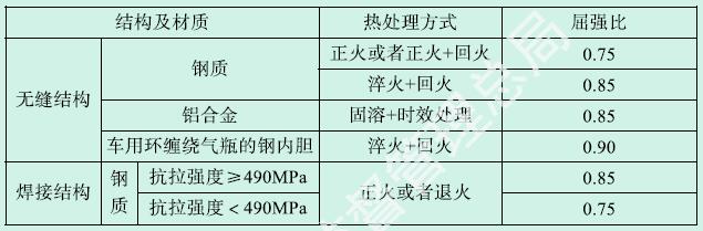 表3-4 瓶体金属材料设计选用的屈强比