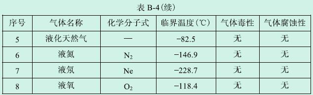 续表B-4