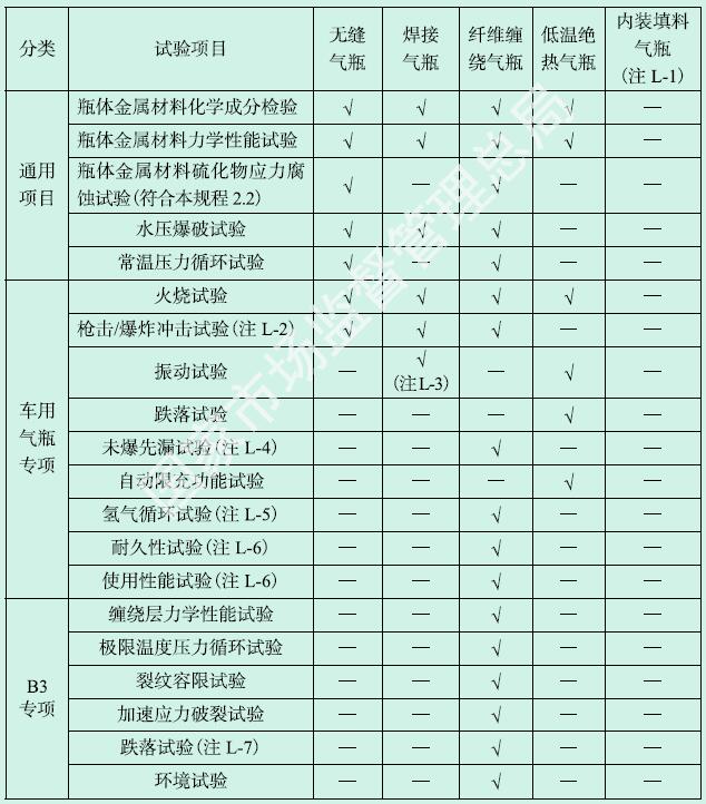 表L-1 气瓶型式试验项目