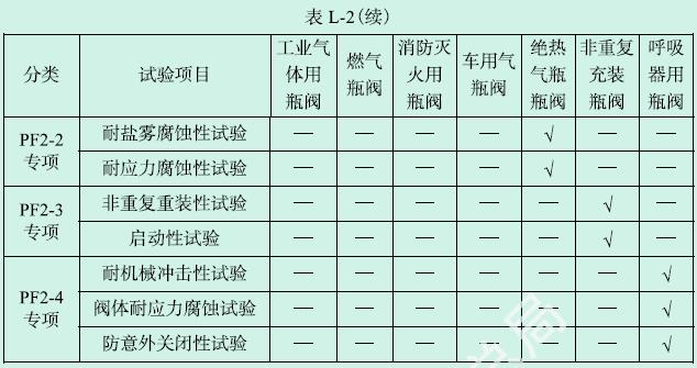 表L-2 气瓶阀门型式试验项目