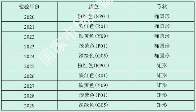 表D-4 检验色标的颜色和形状（注D-7）